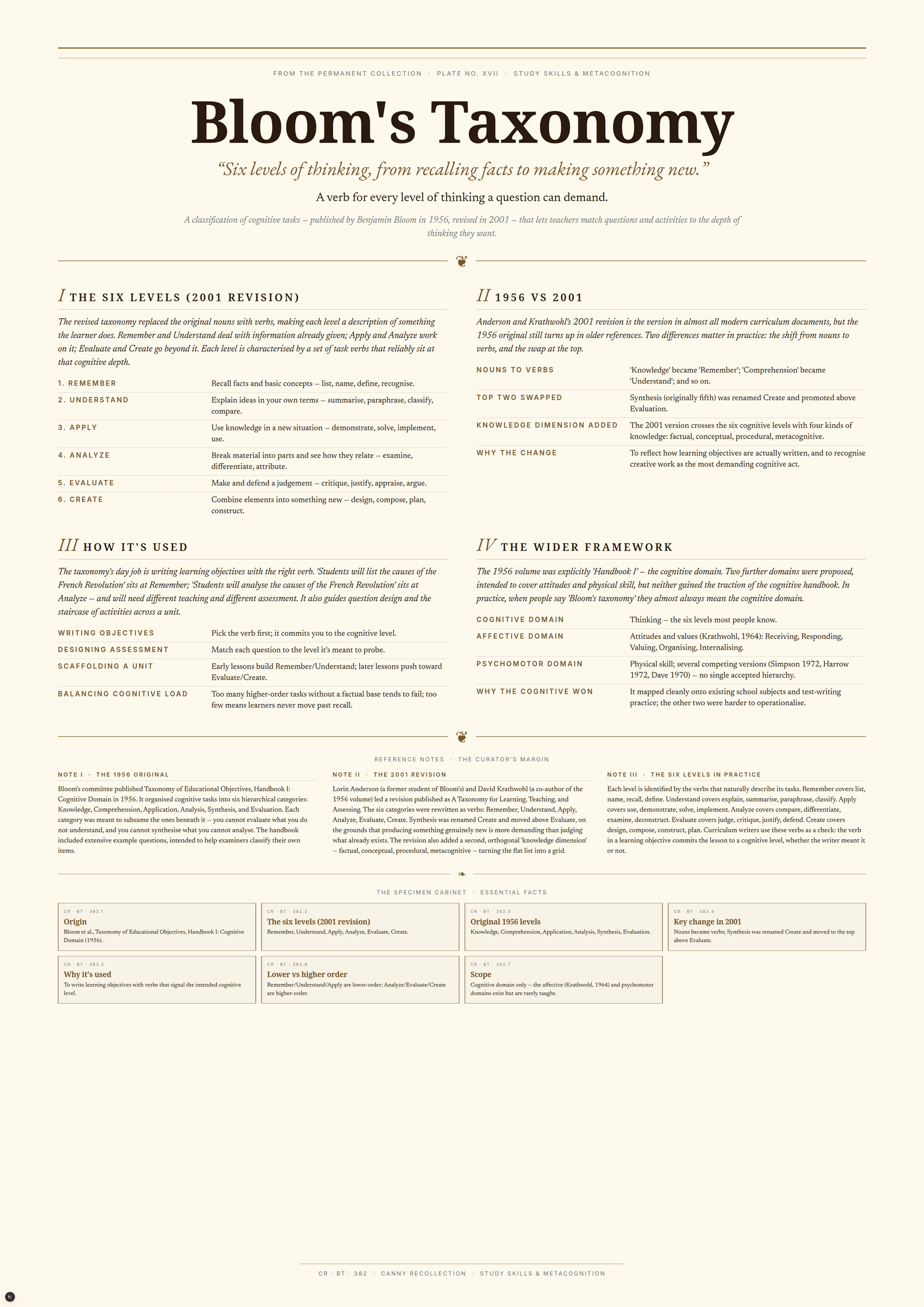 Bloom's Taxonomy — A3 Poster (comprehensive)