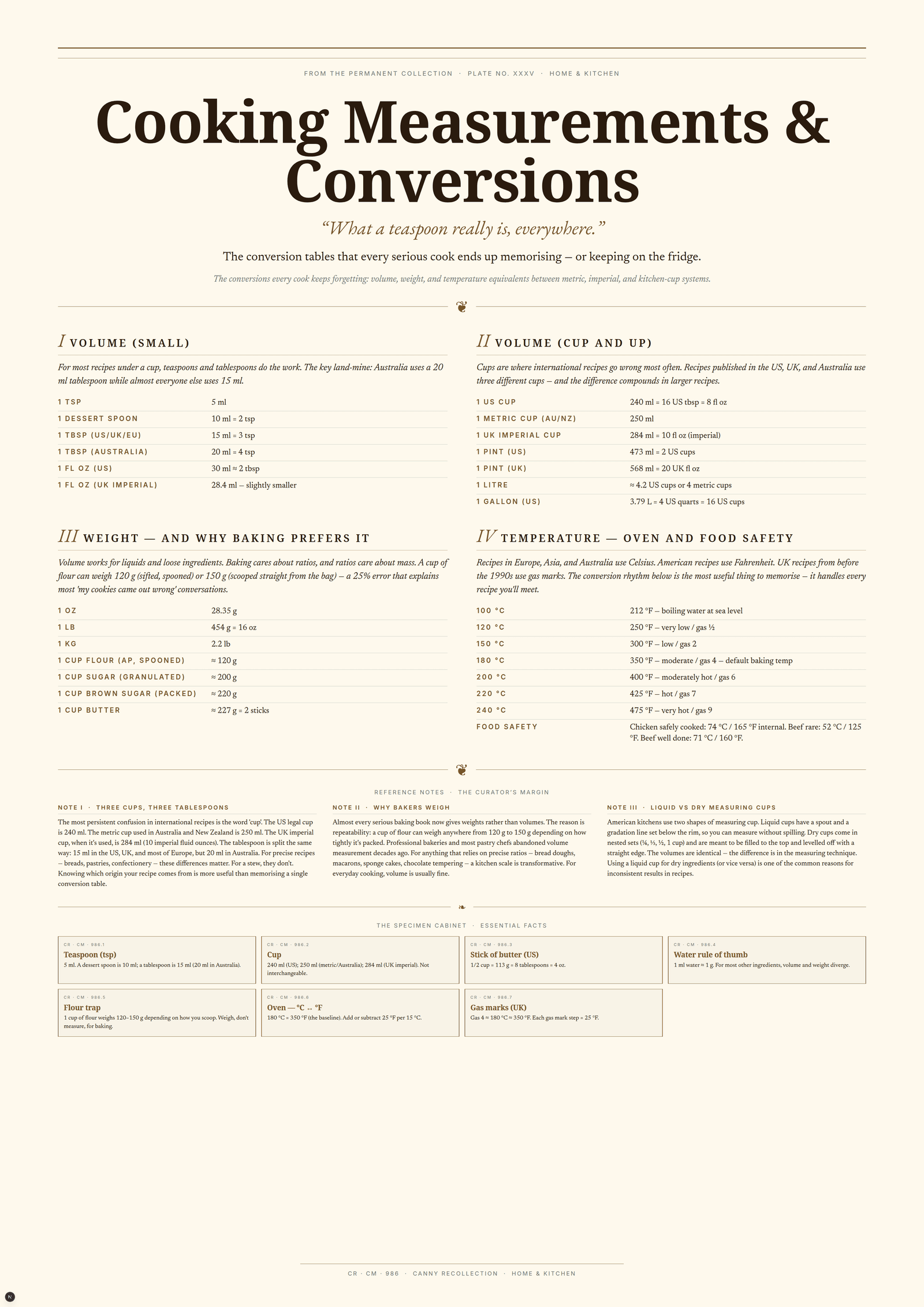 Cooking Measurements & Conversions — A3 Poster (comprehensive)