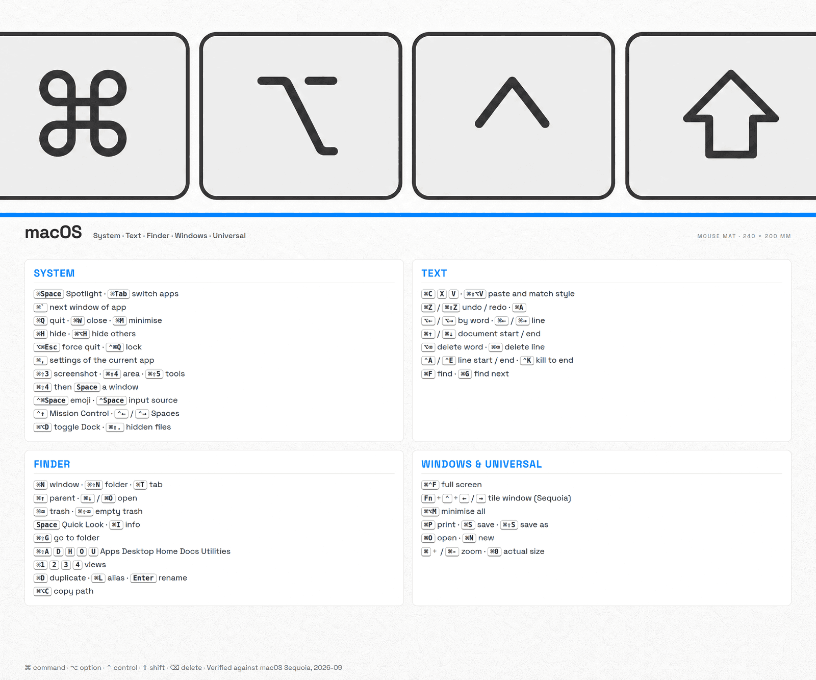 macOS — Mouse Mat