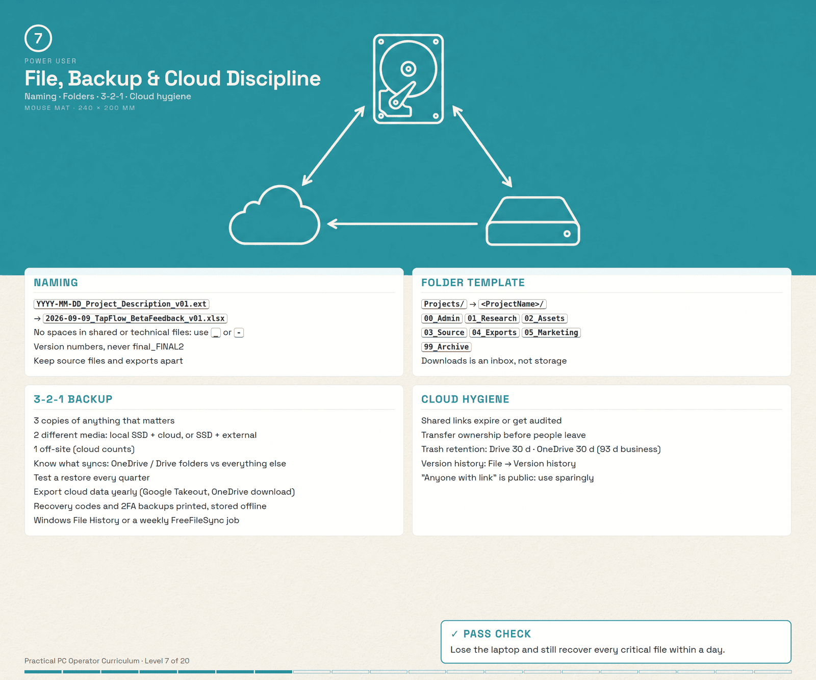 File, Backup & Cloud Discipline — Mouse Mat