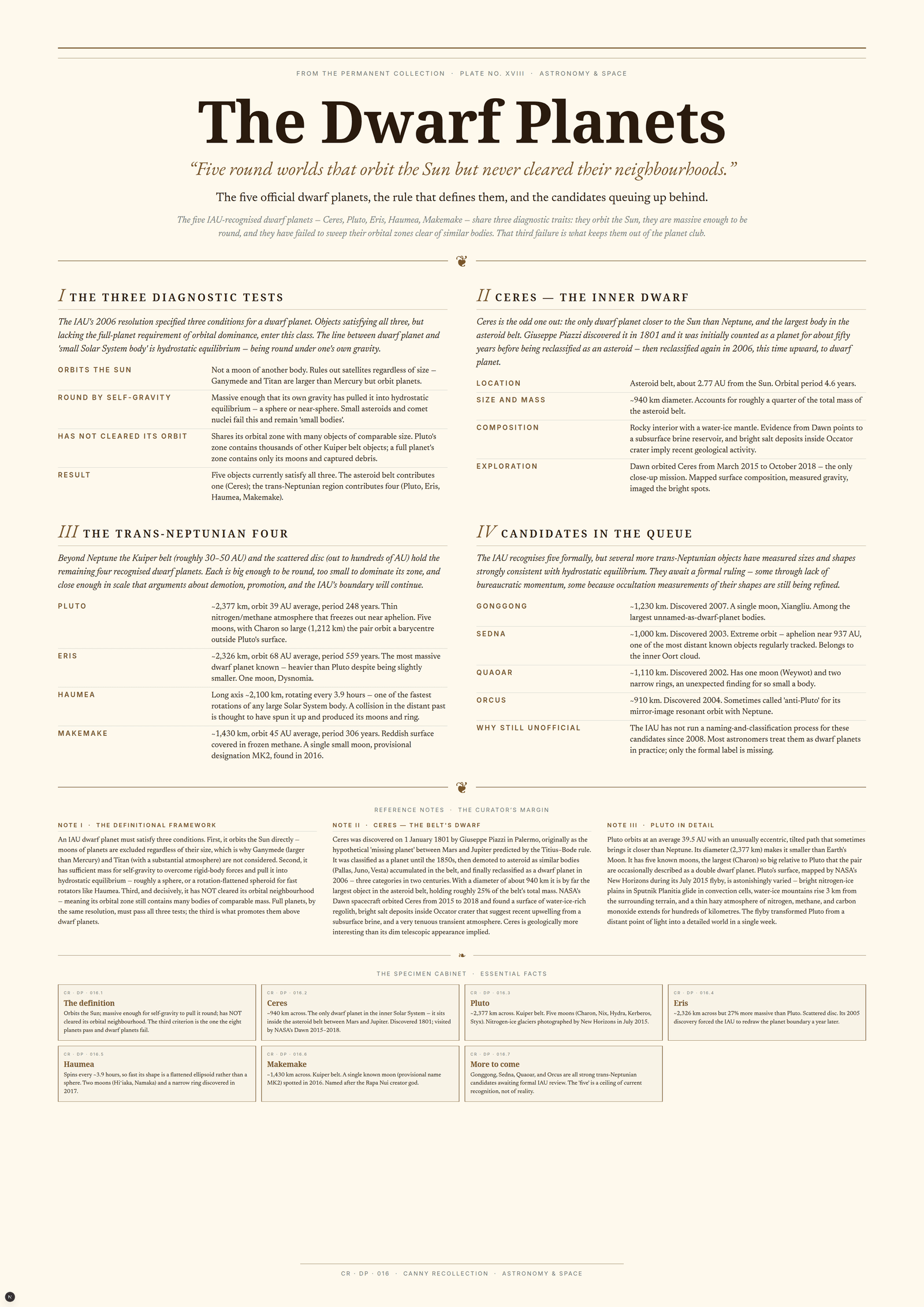 The Dwarf Planets — A3 Poster (comprehensive)