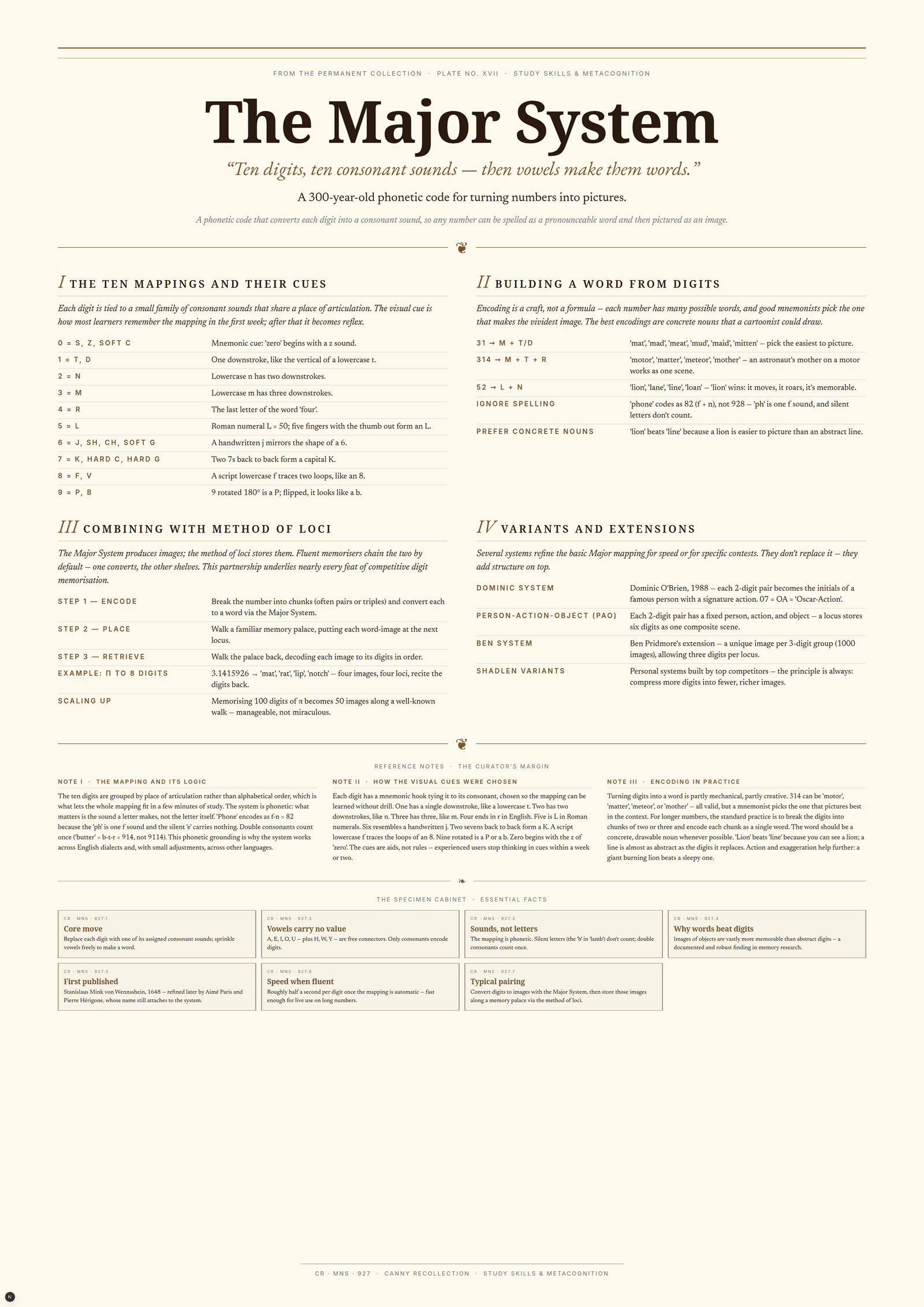 The Major System — A3 Poster (comprehensive)