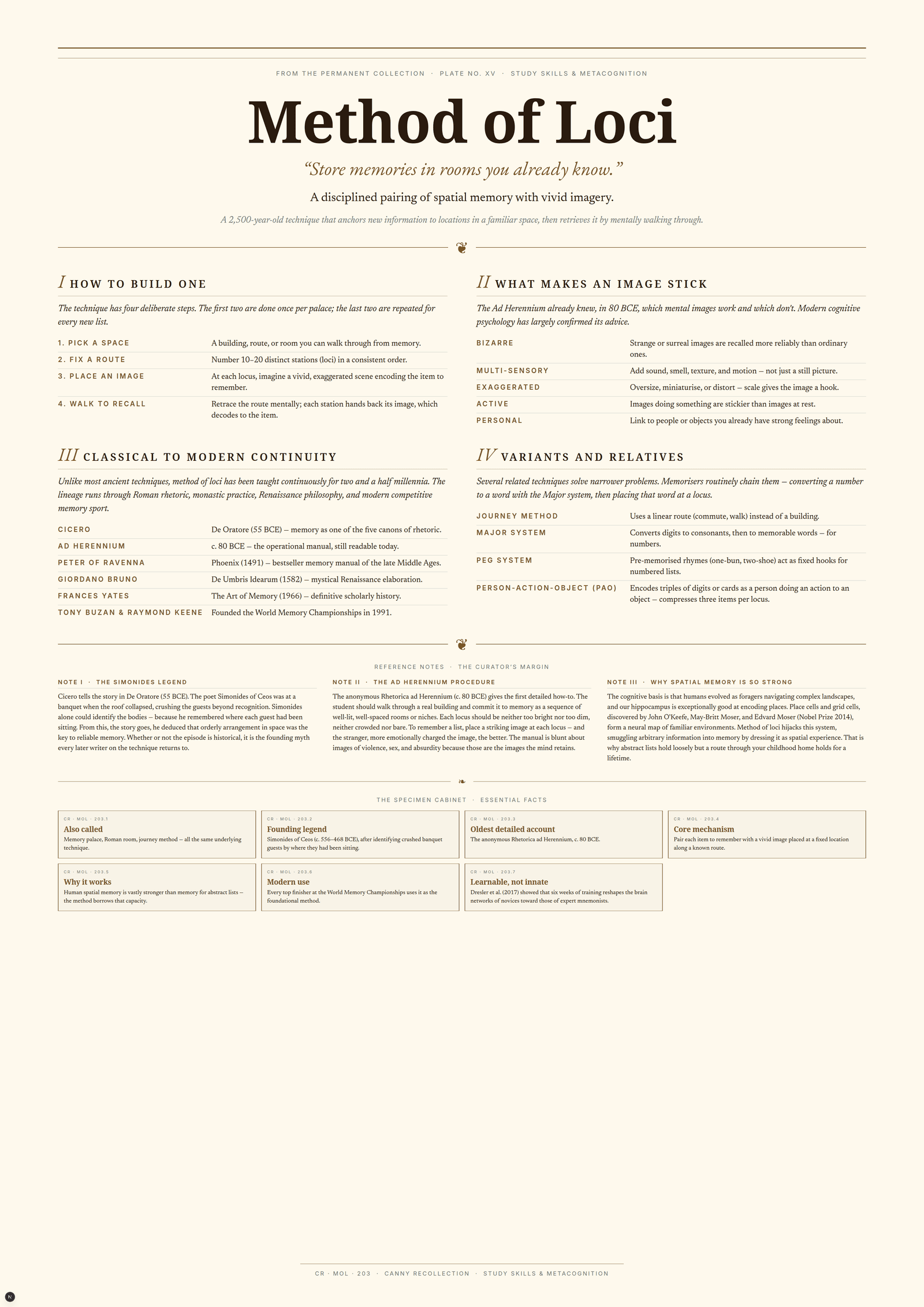 Method of Loci — A3 Poster (comprehensive)