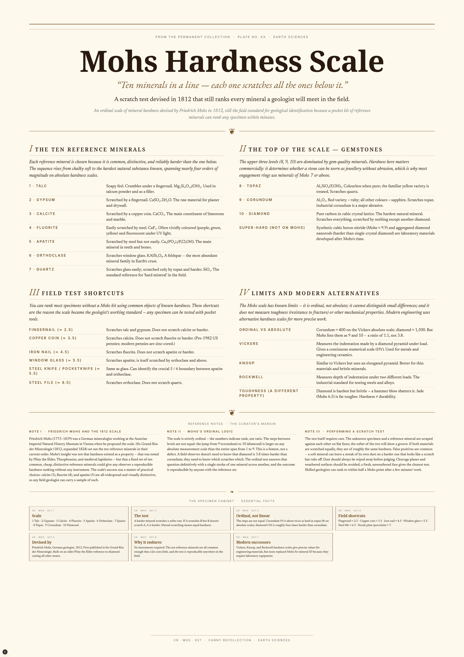 Mohs Hardness Scale — A3 Poster (comprehensive)