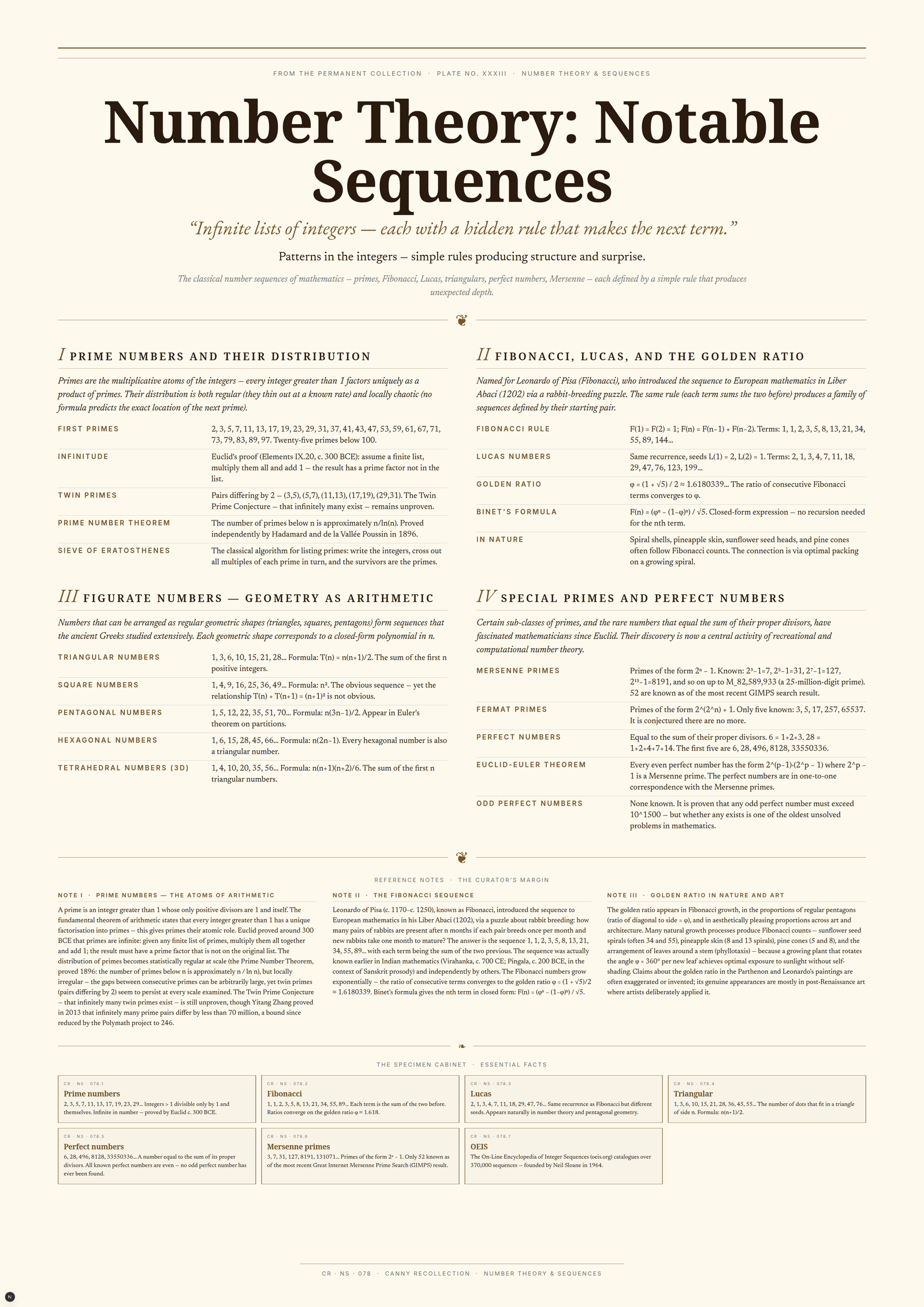 Number Theory: Notable Sequences — A3 Poster (comprehensive)