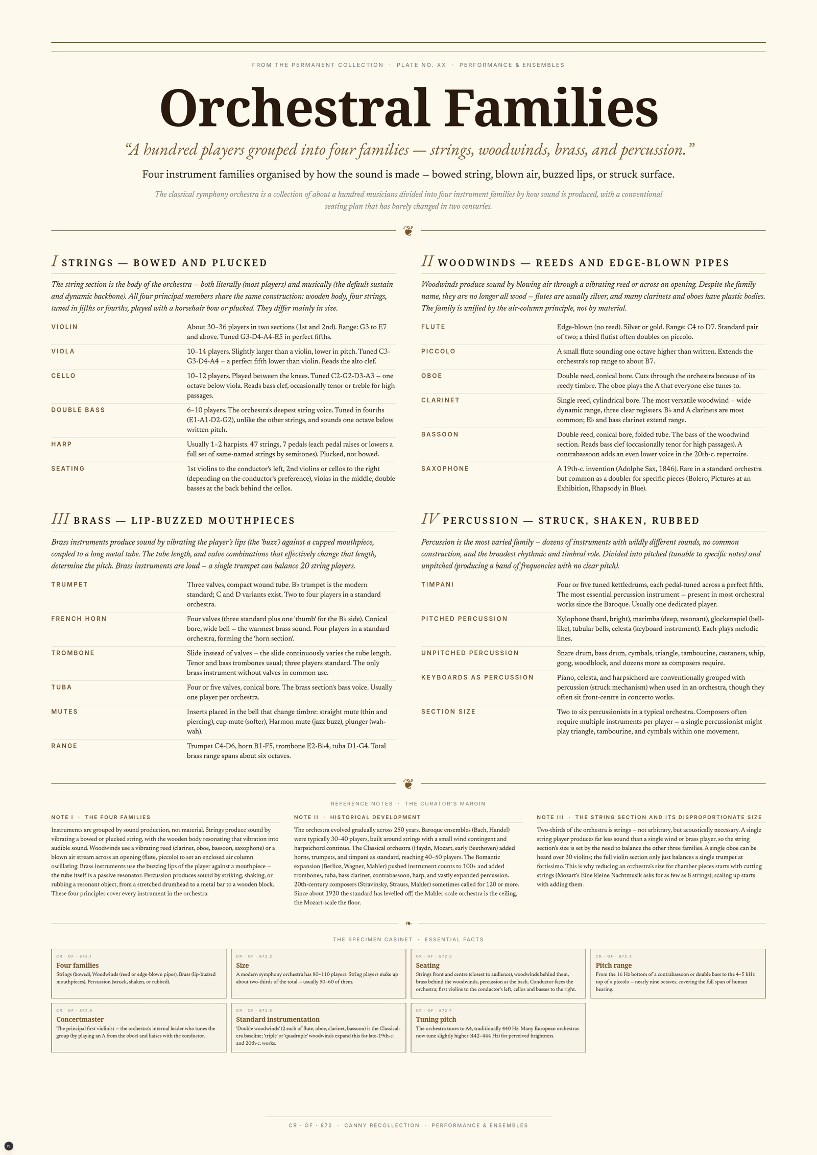 Orchestral Families — A3 Poster (comprehensive)