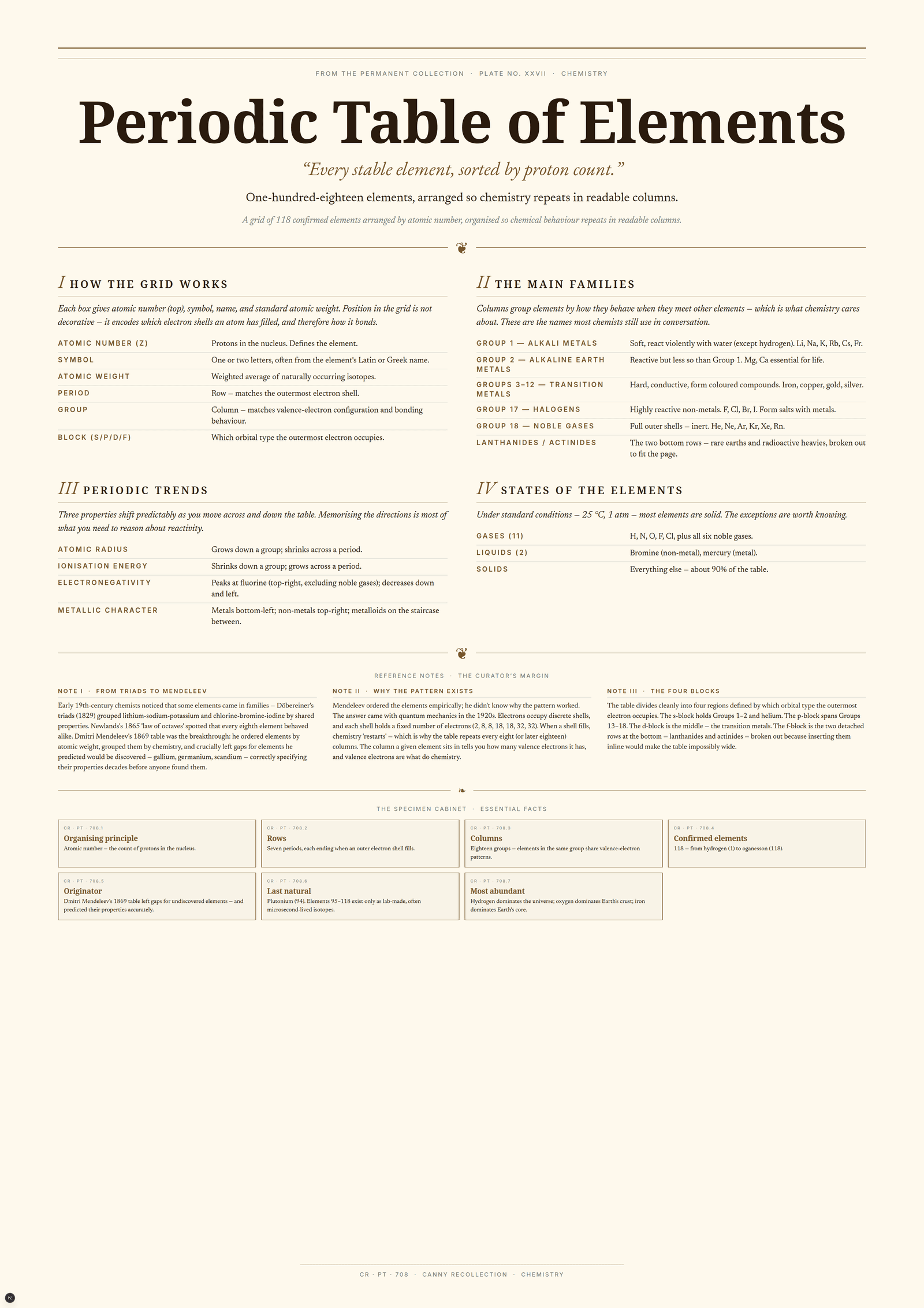 Periodic Table of Elements — A3 Poster (comprehensive)