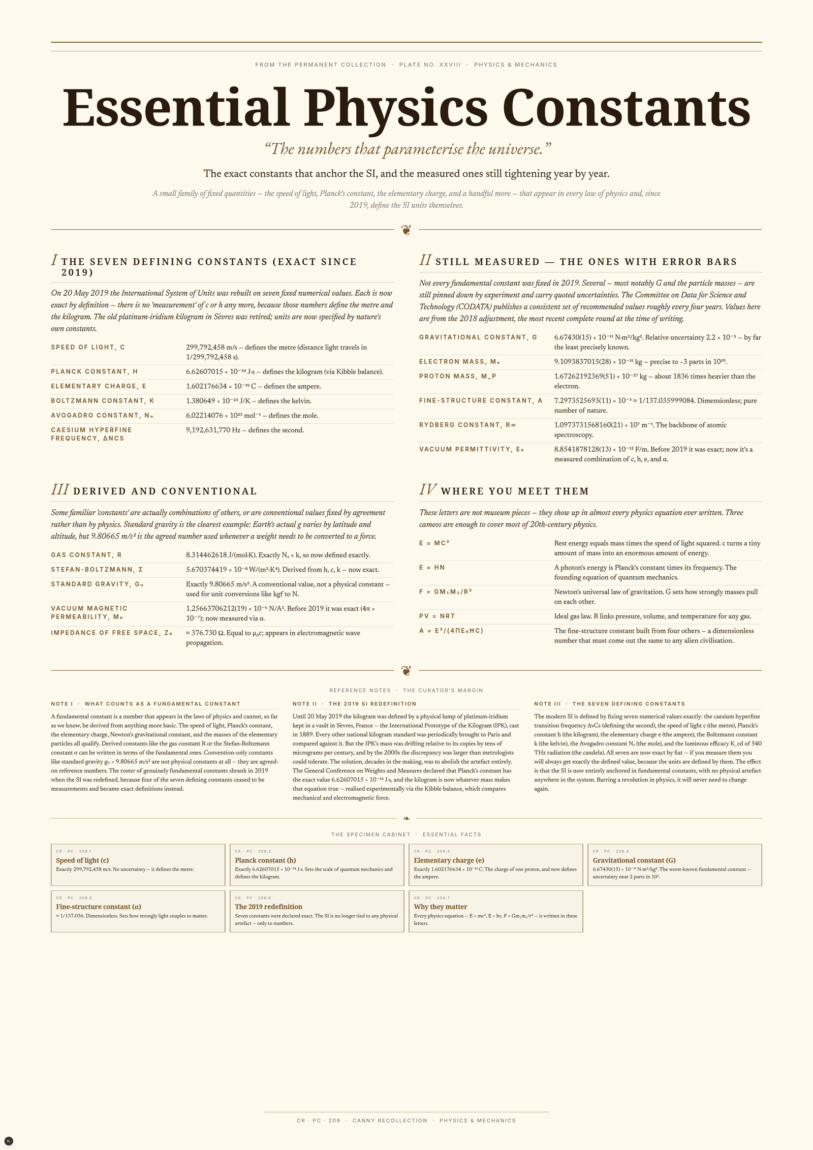 Essential Physics Constants — A3 Poster (comprehensive)