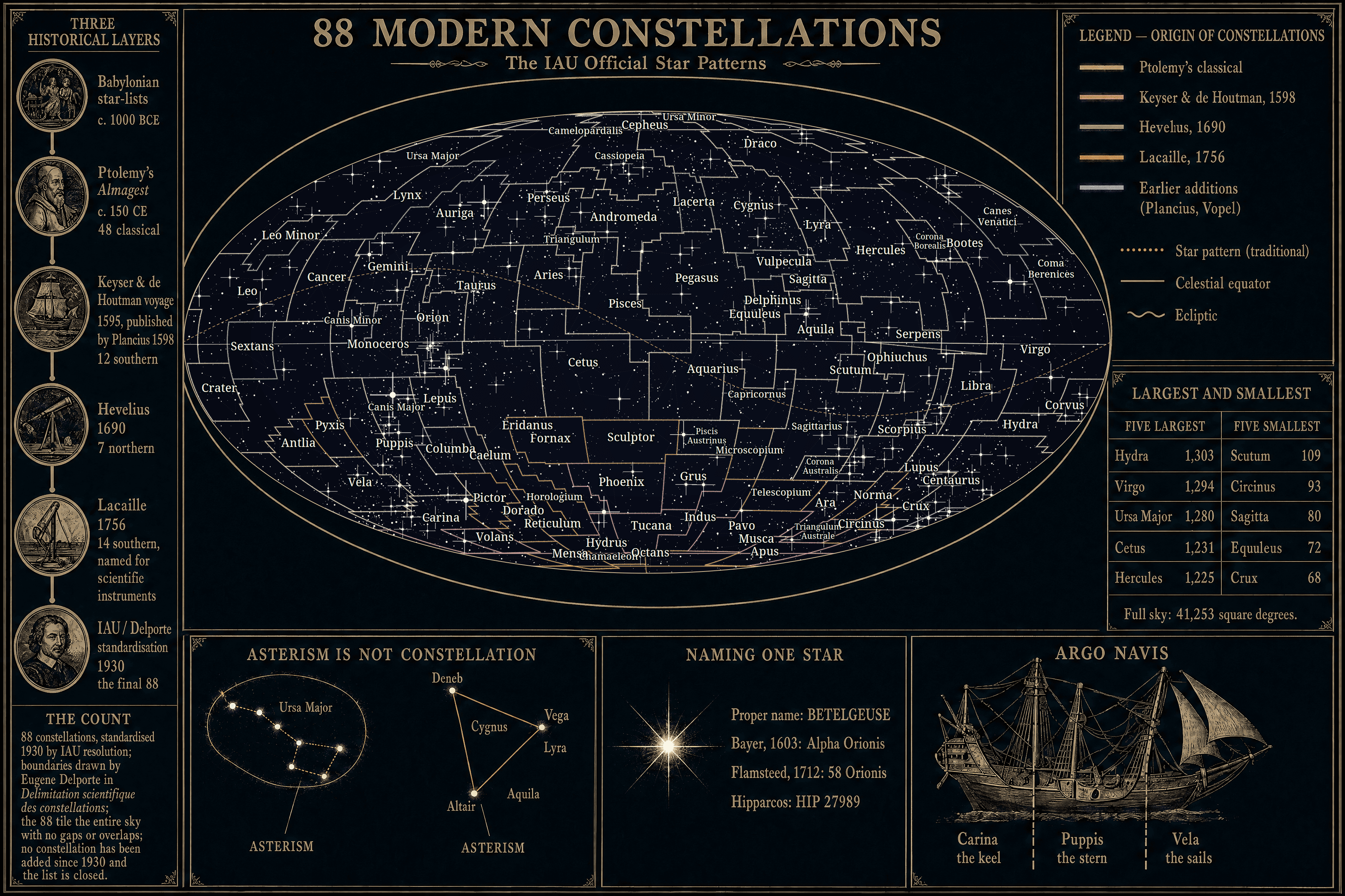 88 Modern Constellations