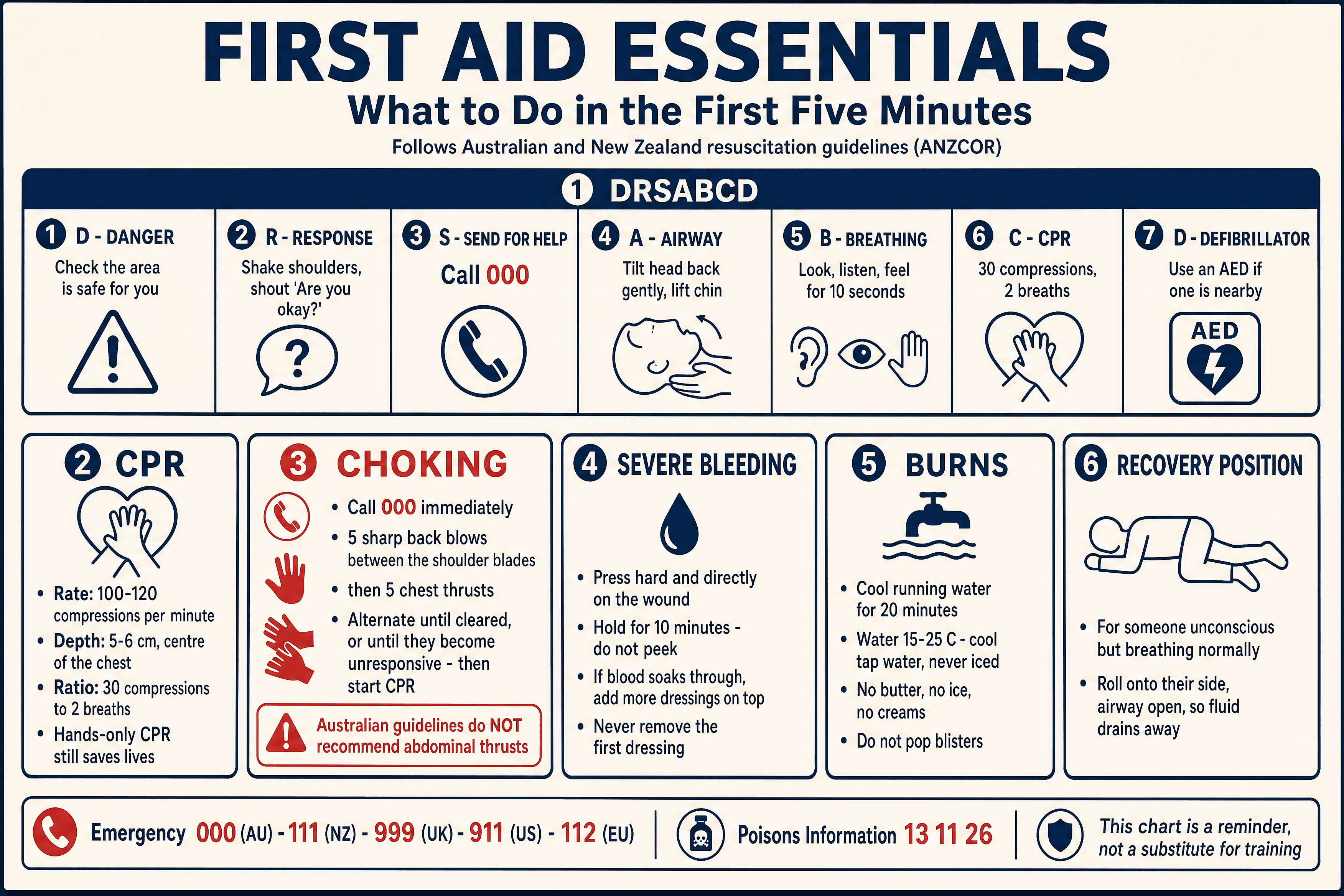 First Aid Essentials