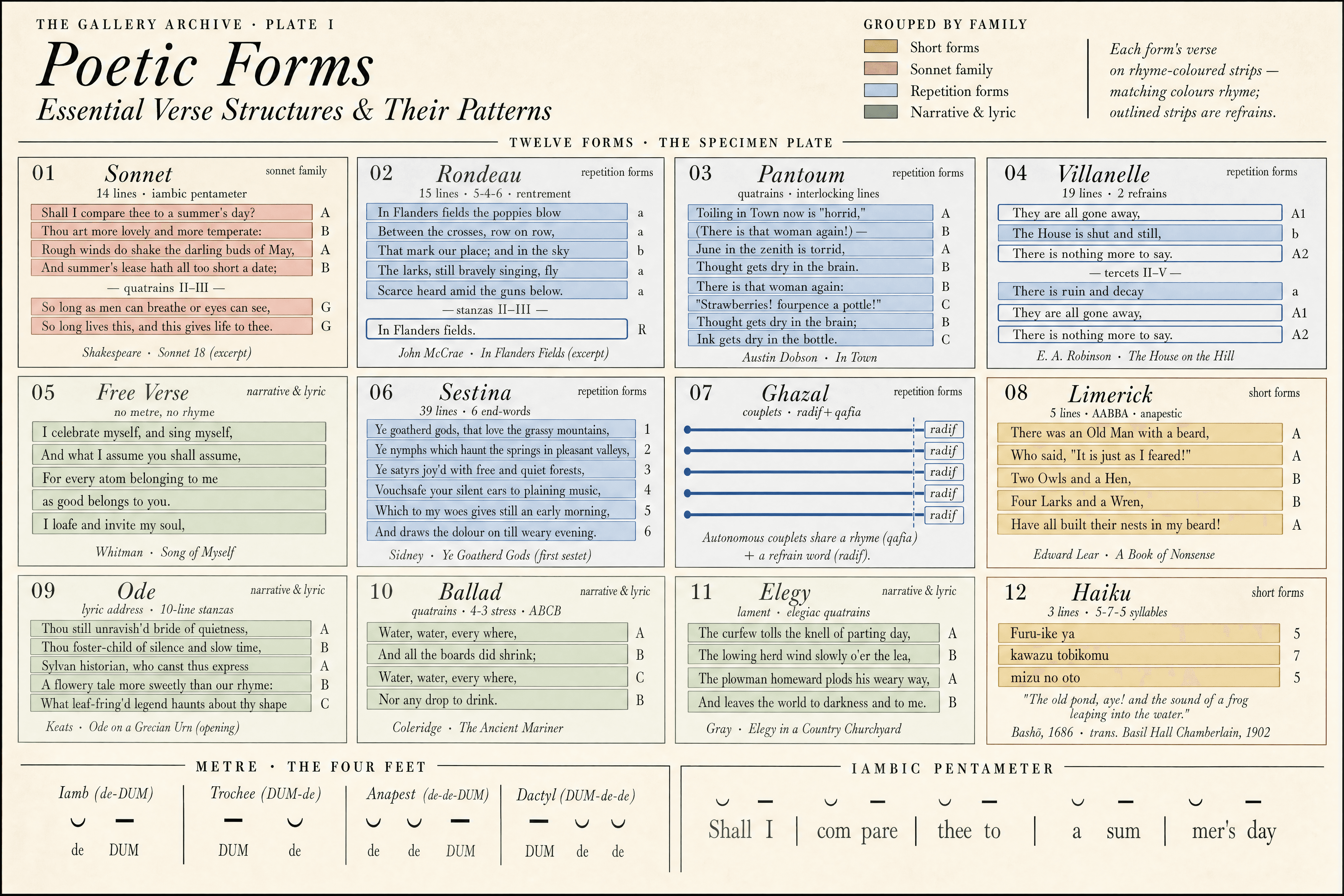 Poetic Forms
