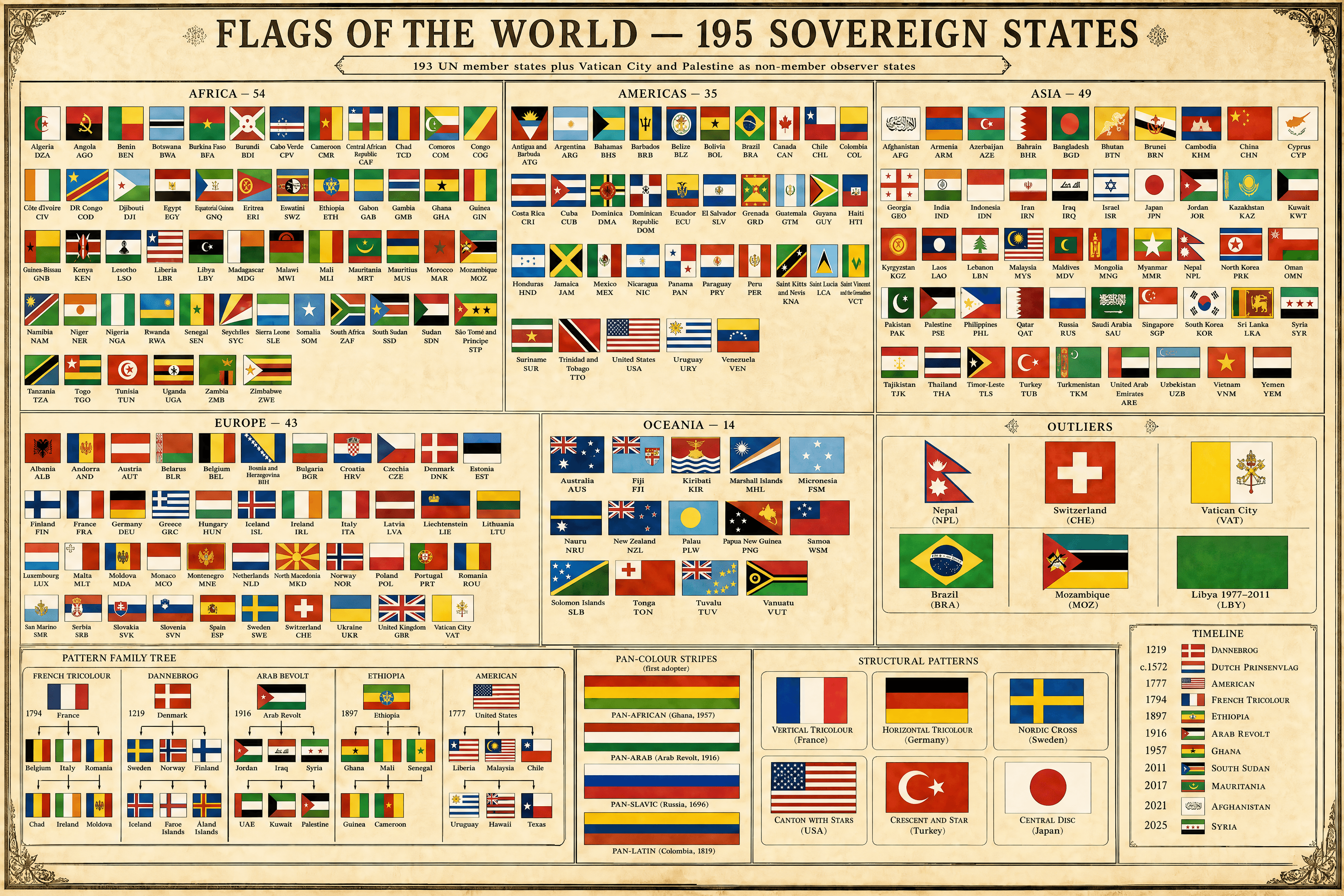Flags of the World