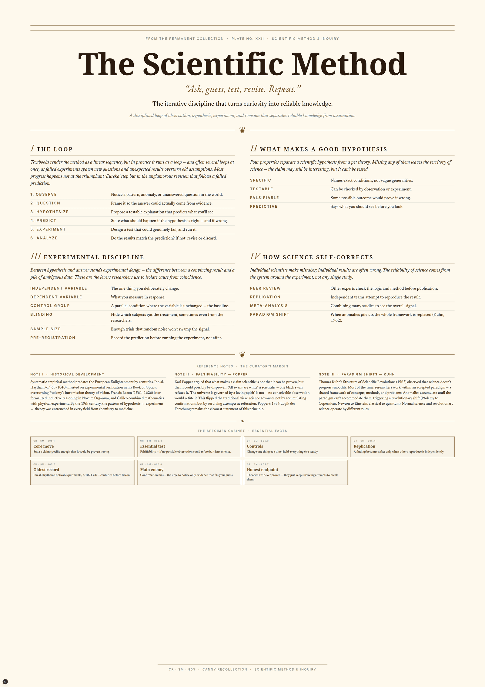 The Scientific Method — A3 Poster (comprehensive)