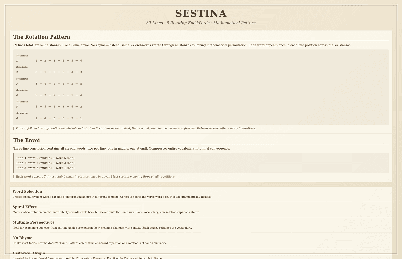 The Sestina — Placemat (comprehensive)
