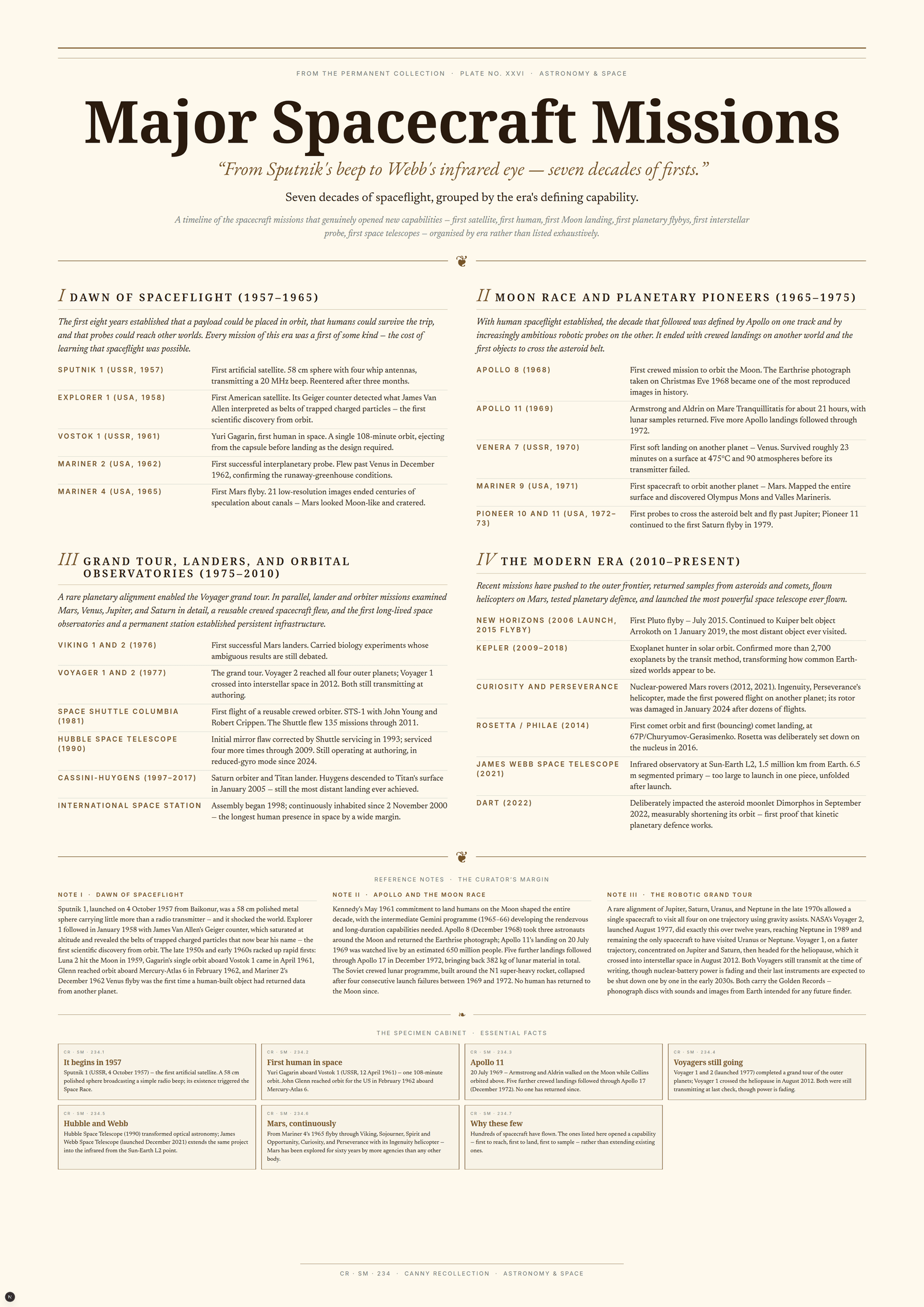 Major Spacecraft Missions — A3 Poster (comprehensive)