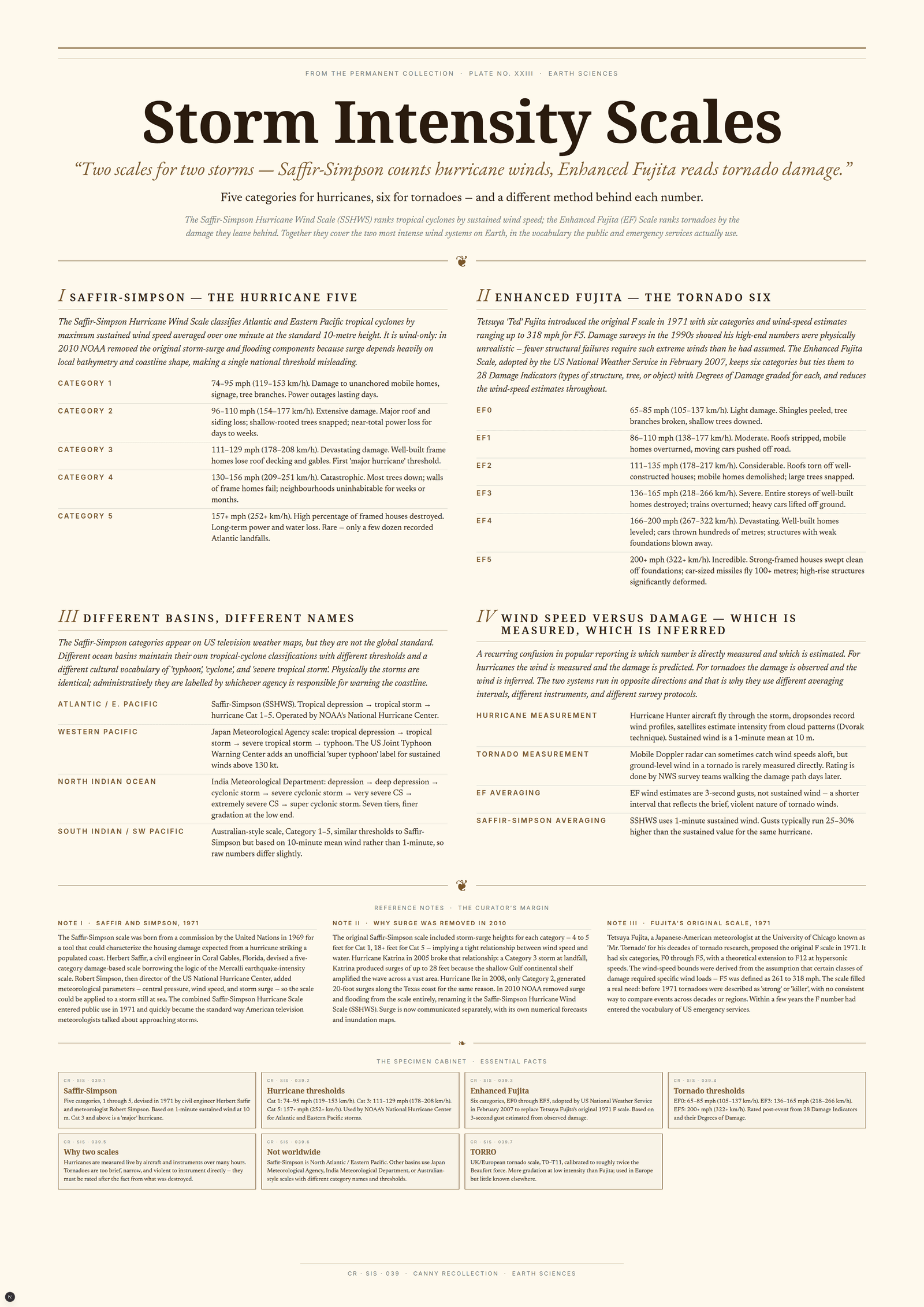 Storm Intensity Scales — A3 Poster (comprehensive)