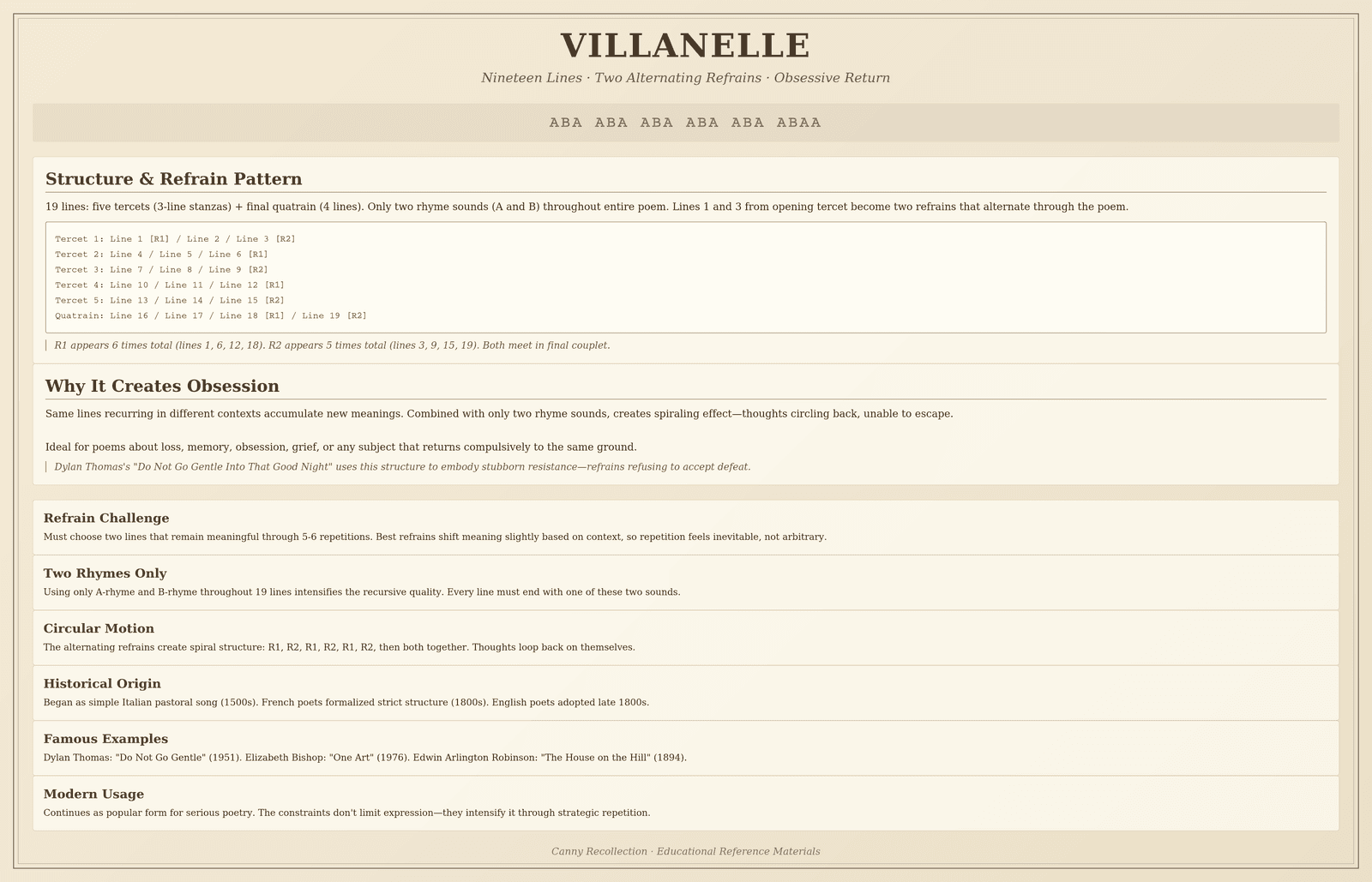 The Villanelle — Placemat (comprehensive)